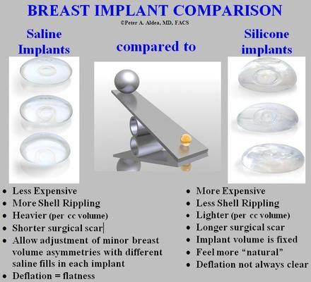 Breast Implant Size and Breast Cup Size Fayetteville Raleigh Wilmington NC